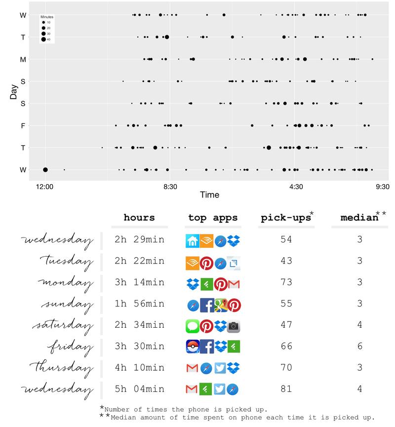 Setting up the Moment App. Tech we Love - A totally unfiltered look at my iPhone usage via @stitchesandpress